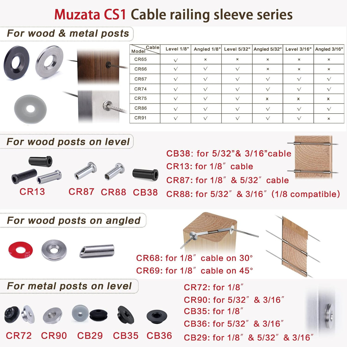 40Pack Cable Railing Kit Protector Sleeve Grommet for 1/8 5/32 3/16 Wire Rope T316 Stainless Steel T100468