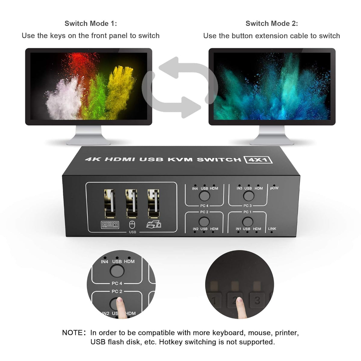 4 Port HDMI KVM Switch 4K@60Hz 4 In 1 Out O18186