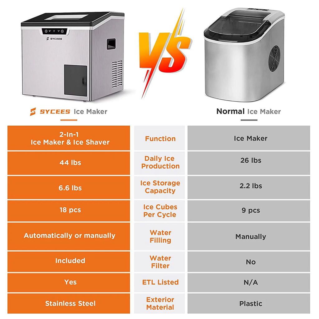 2-in-1 Countertop Ice Maker Machine & Ice Shaver A621