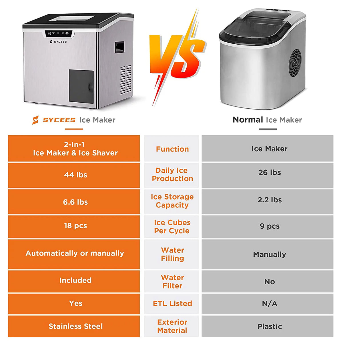 2-in-1 Countertop Ice Maker Machine & Ice Shaver A621