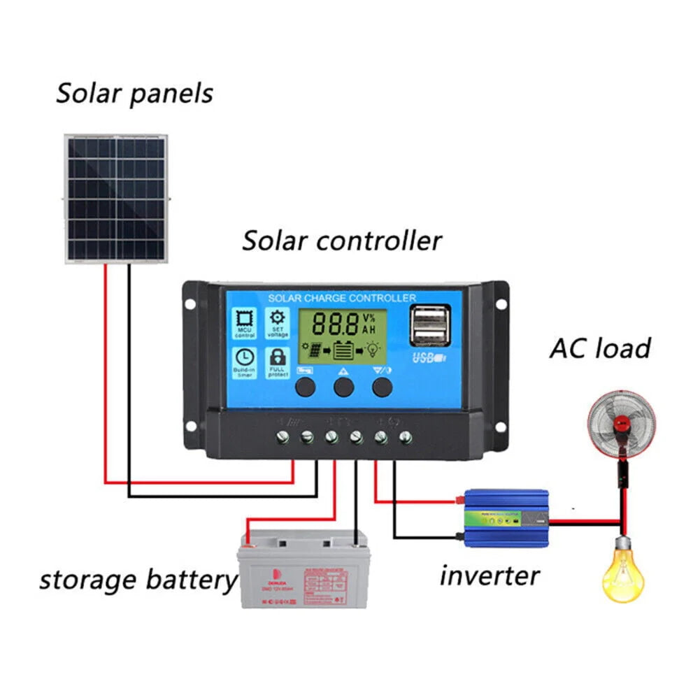 6000W Complete Solar Panel Kit M59646