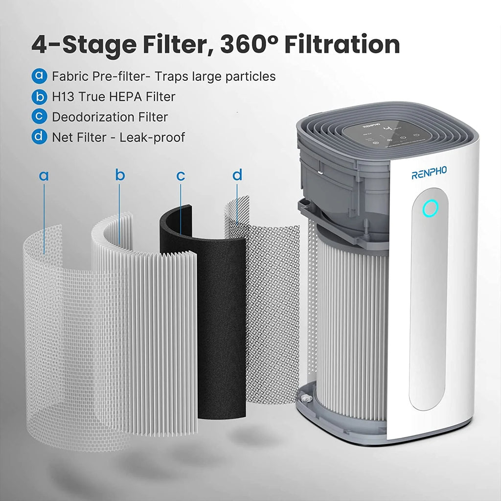 True HEPA Air Purifier White P6237