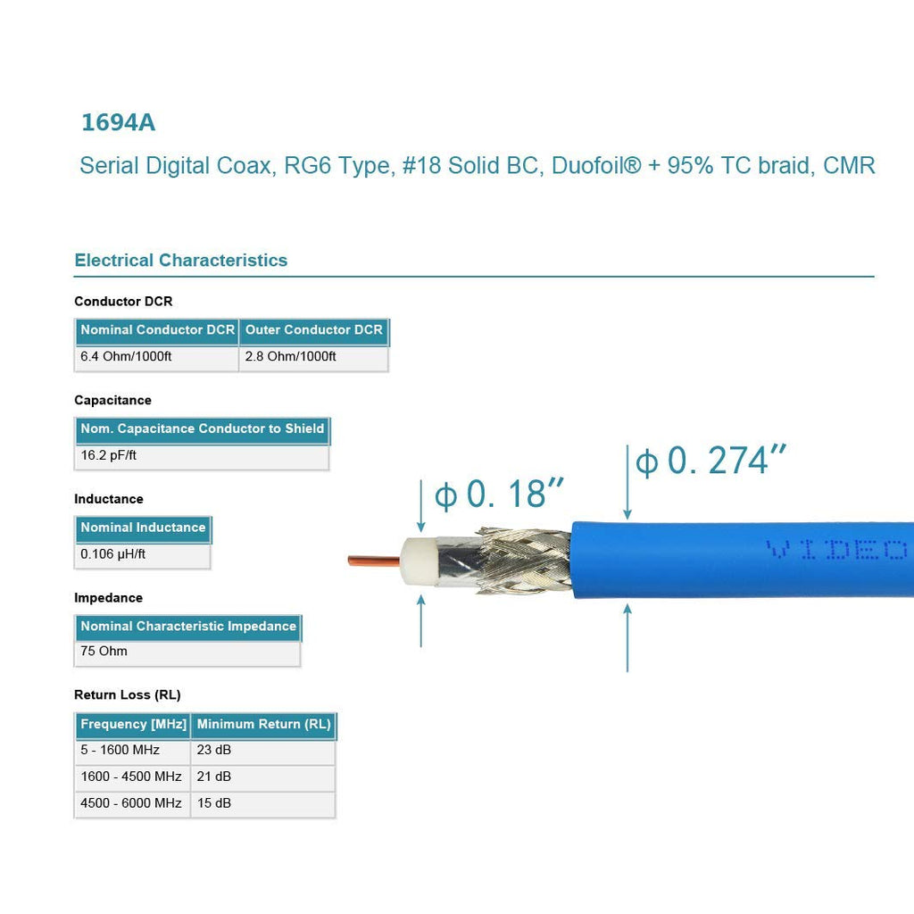 BNC SDI Video Cable 10FT V698730