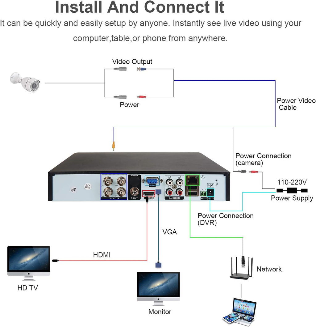 4 Channel 1080P Security Camera System with 4 Weatherproof Cameras U777416
