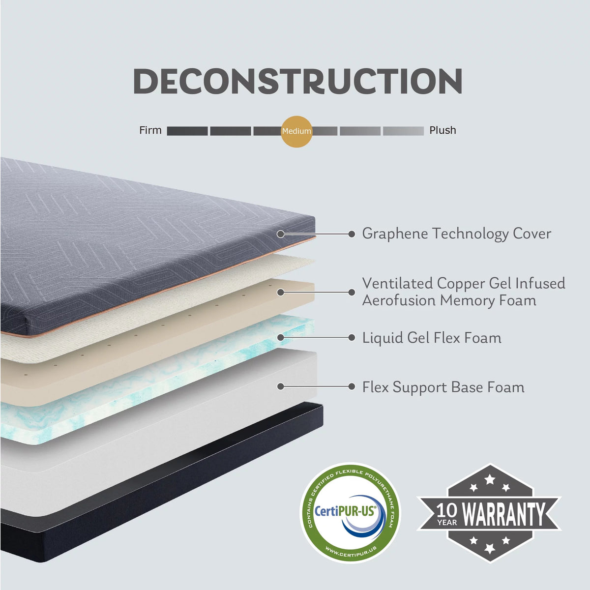 Black 12 inch Queen Gel Memory Foam Mattress P4511