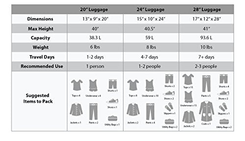 Expandable 3-Piece Softside Upright Luggage Set U830228