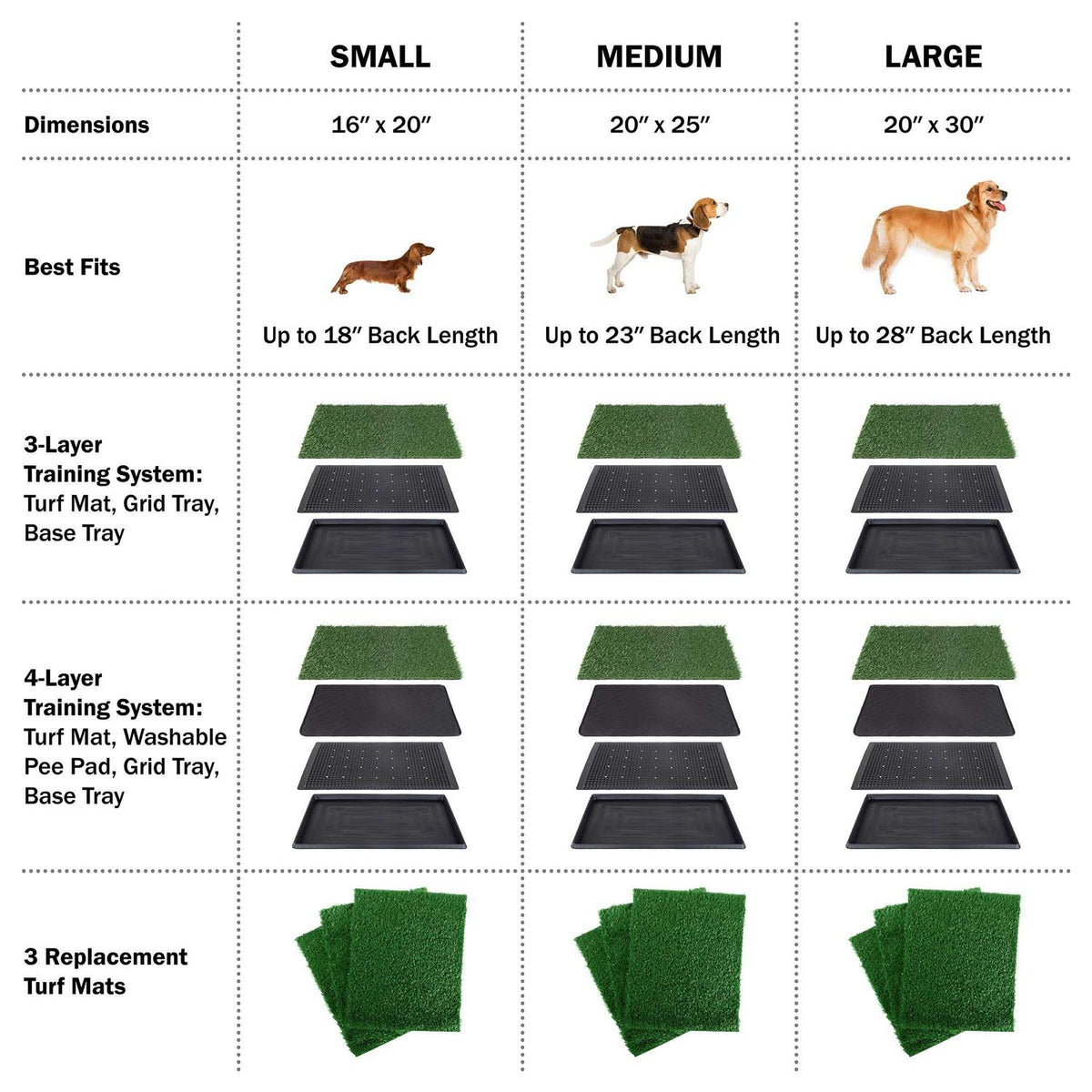 Artificial Grass Dog Potty Pad with Tray E34668