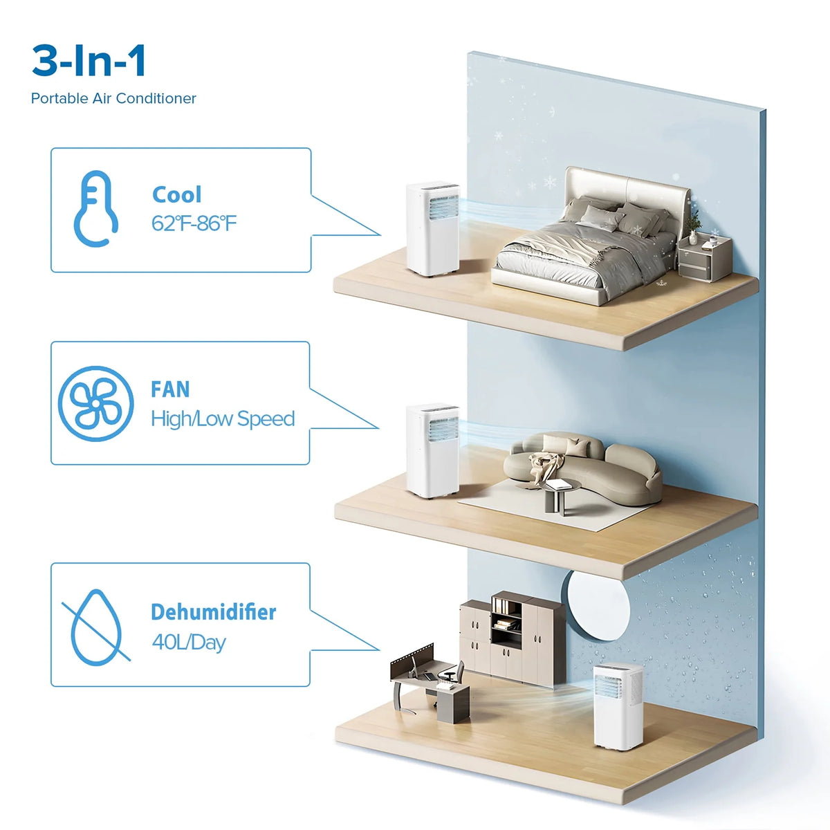 Portable Air Conditioner with Window Kit 5000BTU Z96792
