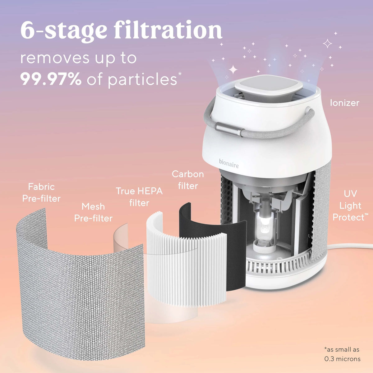 True HEPA UV Air Purifier H488