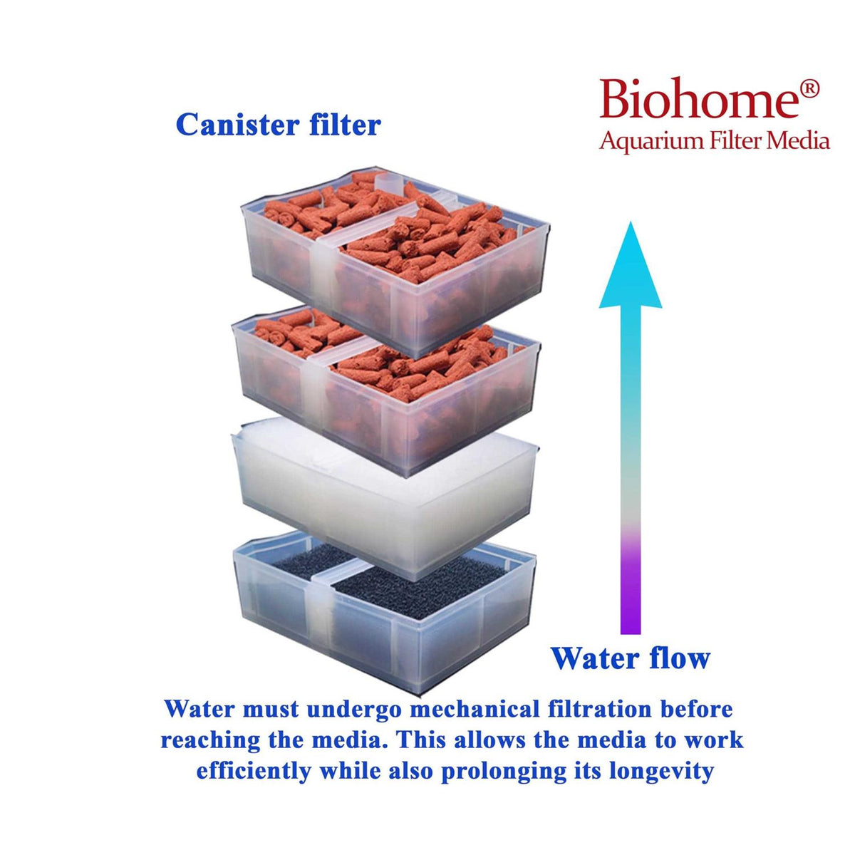 Filter Media D31687