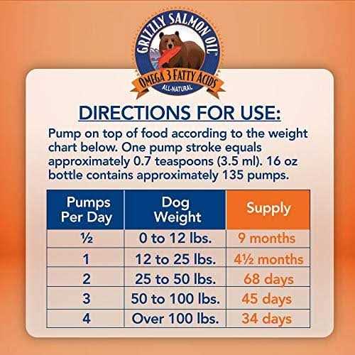 Salmon Oil Dog Supplement T3313