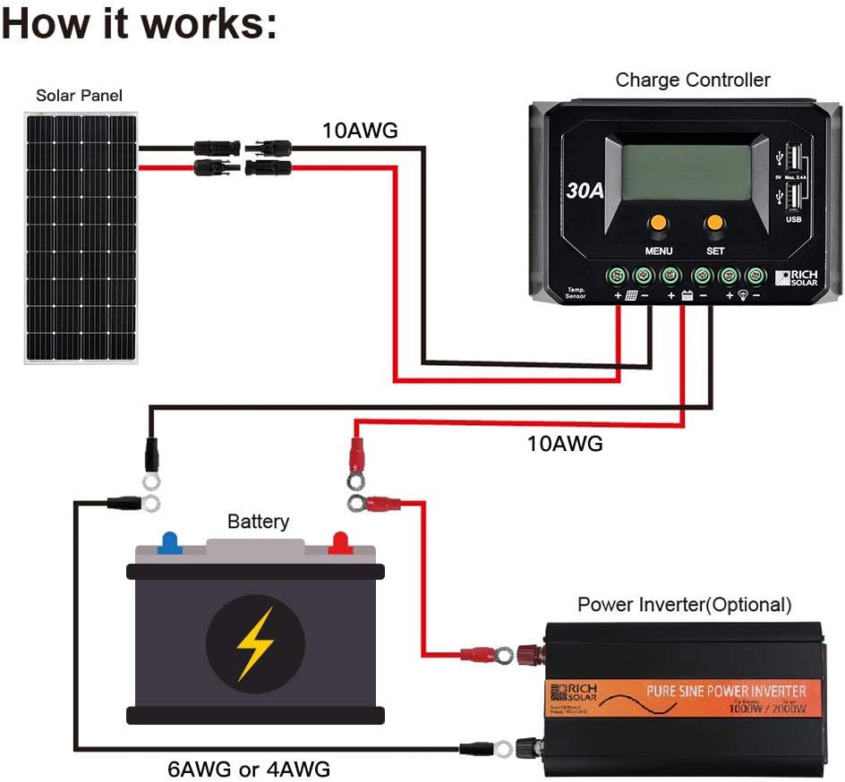 200 Watt 24 Volt Monocrystalline Solar Panel B882
