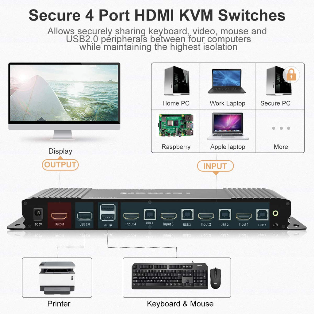 HDMI KVM Switcher 4K 60Hz 4 in 1 Out B907504
