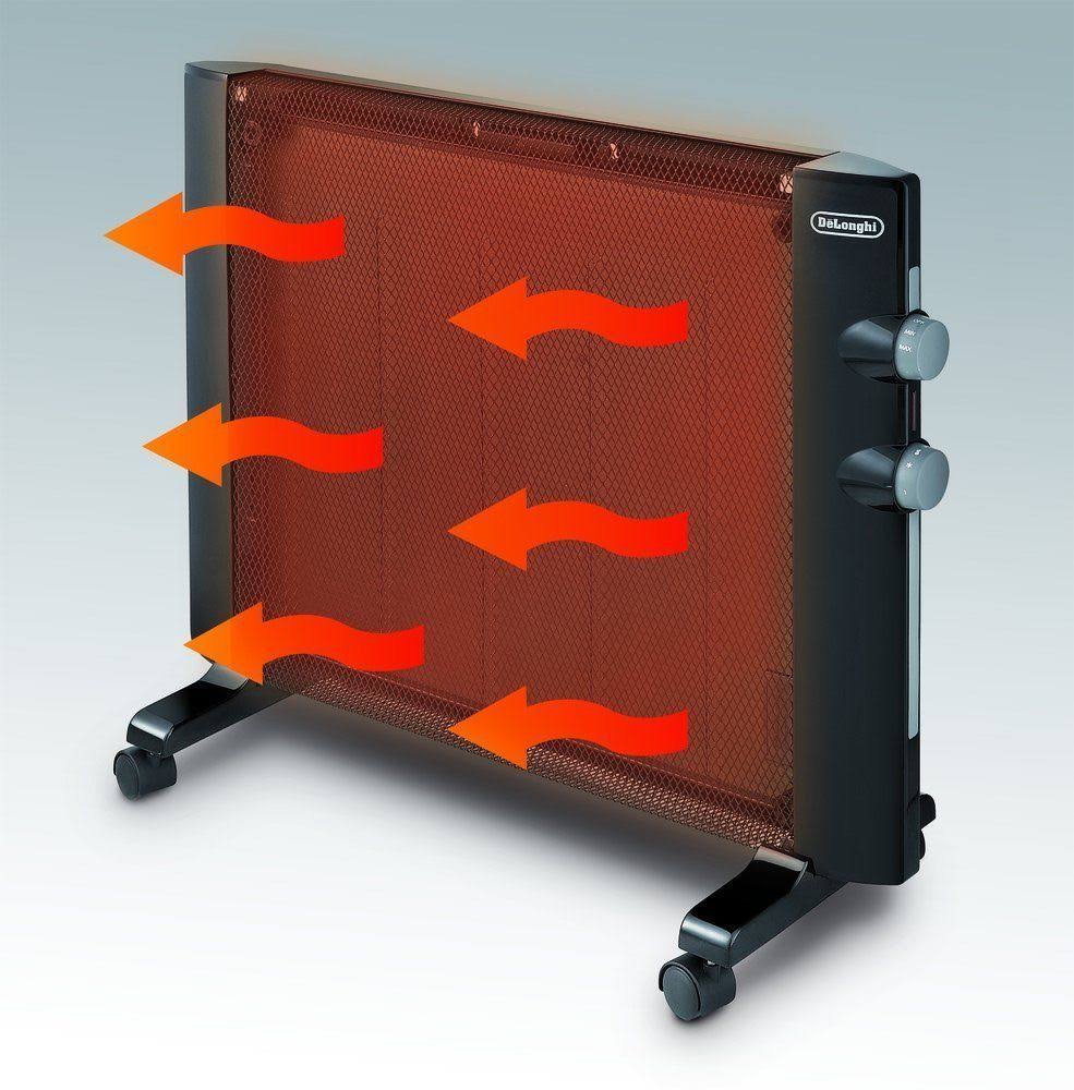 Mica Panel Heater K949634