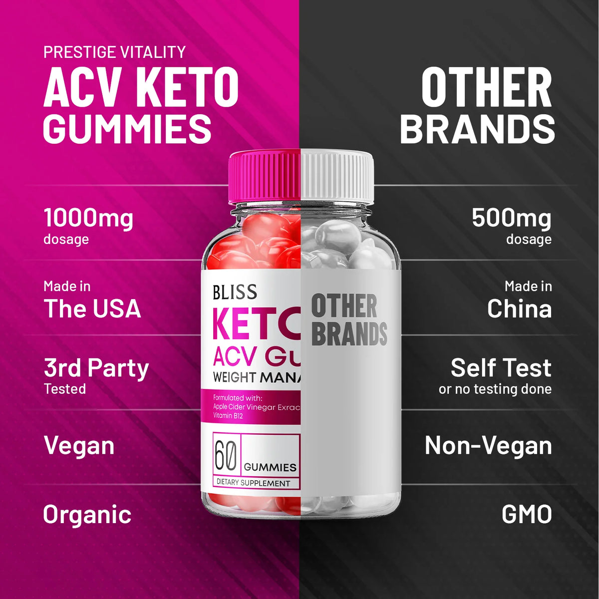 ACV Keto Gummies L90274