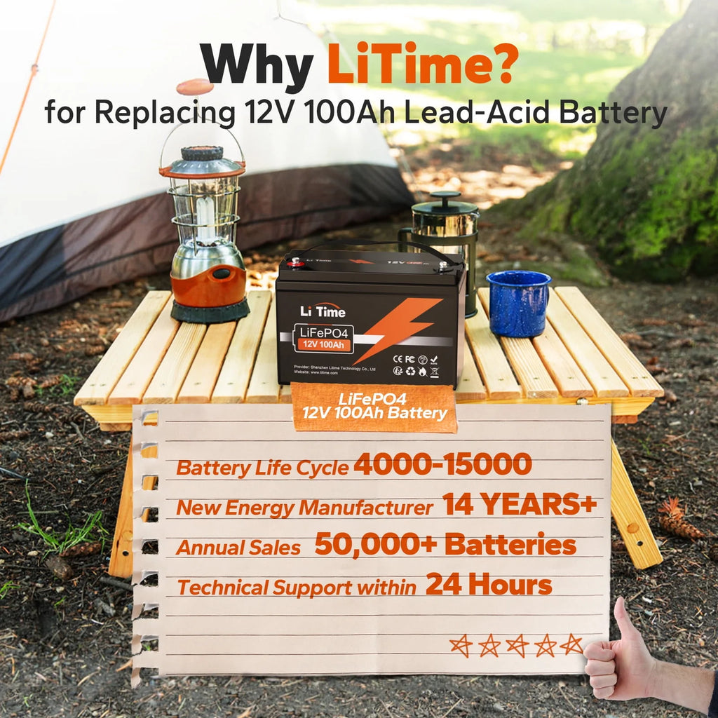 12V 100Ah Lithium LiFePO4 Battery M104995