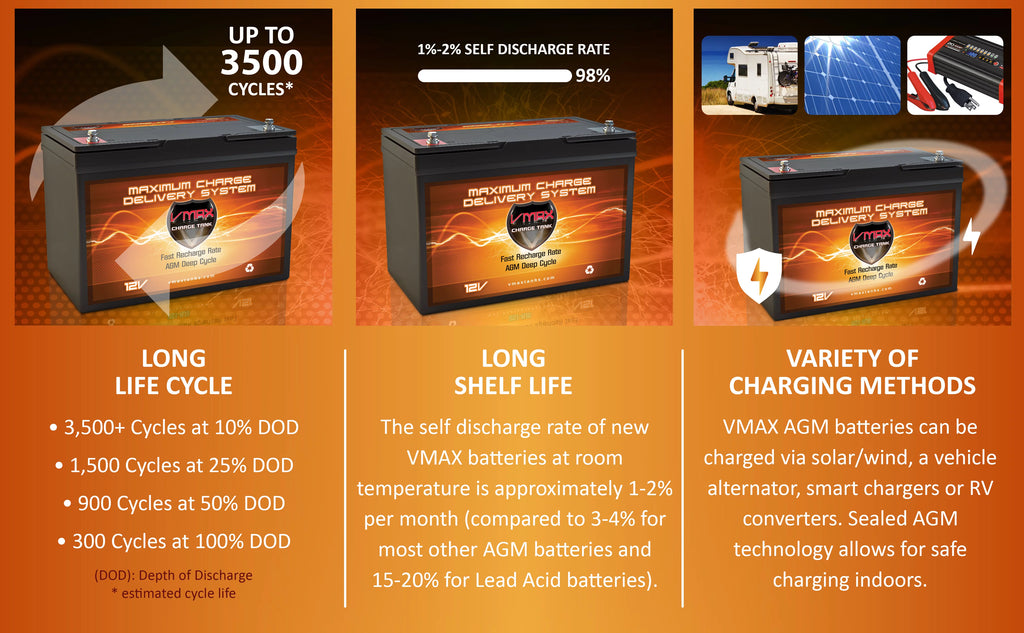 12V 100Ah AGM Deep Cycle Battery S487323