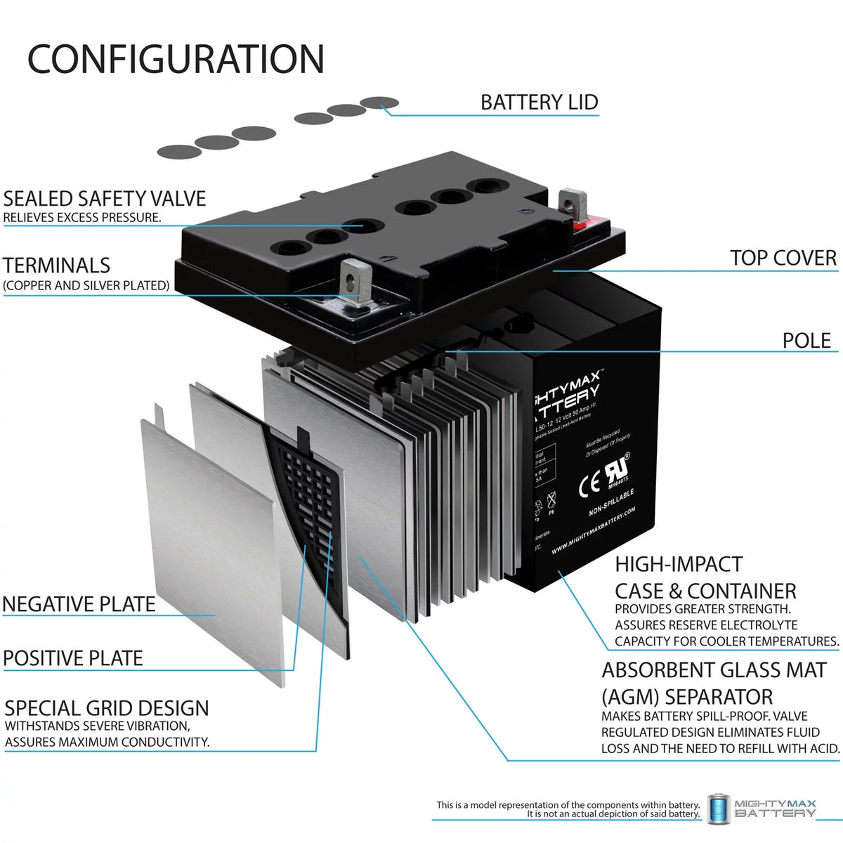 12V 50AH SLA Replacement Battery H119871